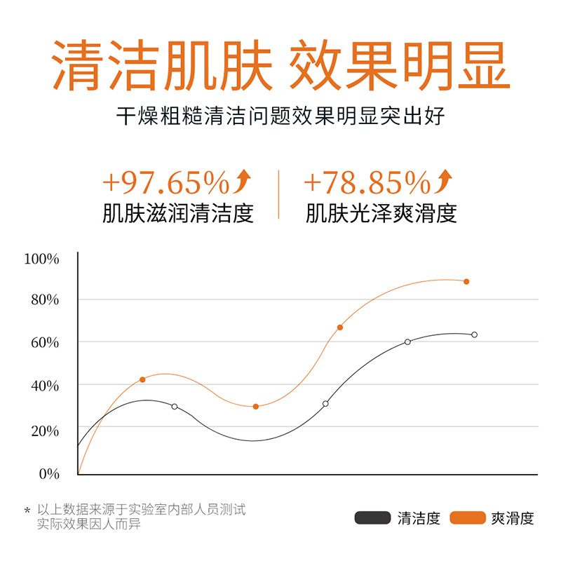 形象美金盏花香氛精油皂手工精油皂洁面沐浴皂除螨皂手工香皂清洁