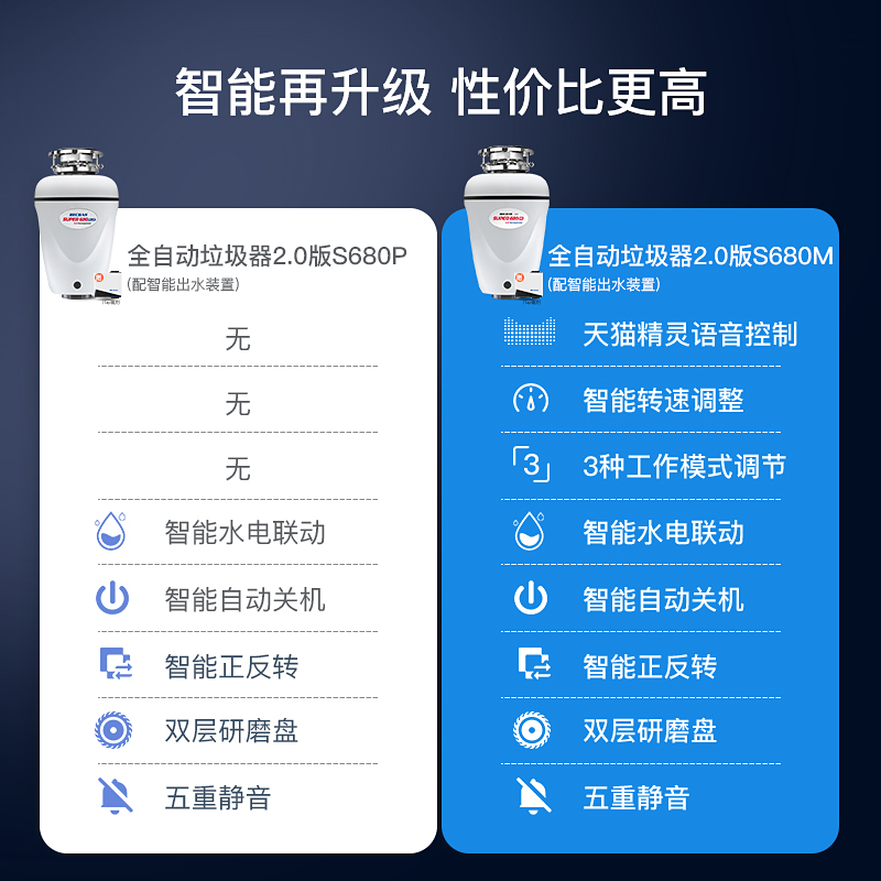 贝克巴斯垃圾处理器厨房家用S680PLUS全自动进水水槽厨余粉碎机-图1
