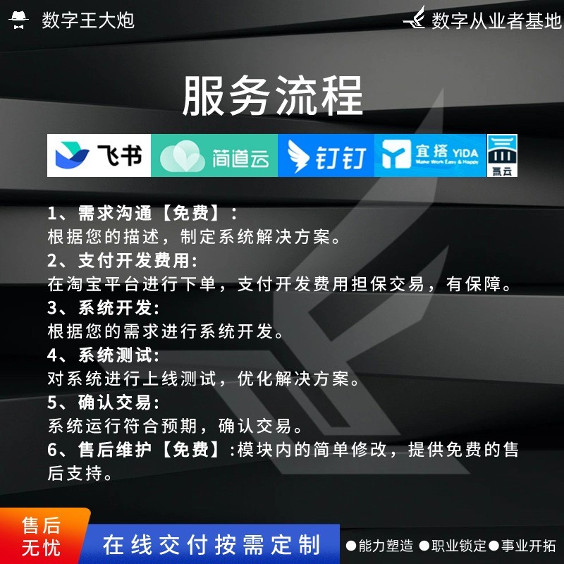 明钉钉氚云宜搭某道云低代码定制开发微搭建项目考OA系统工厂FCP - 图3