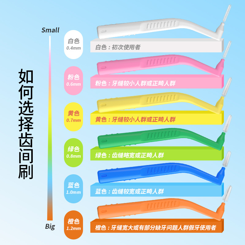 医洁l型牙缝刷牙齿间隙刷正畸用牙刷智齿用细软毛牙刷矫正10支 - 图0