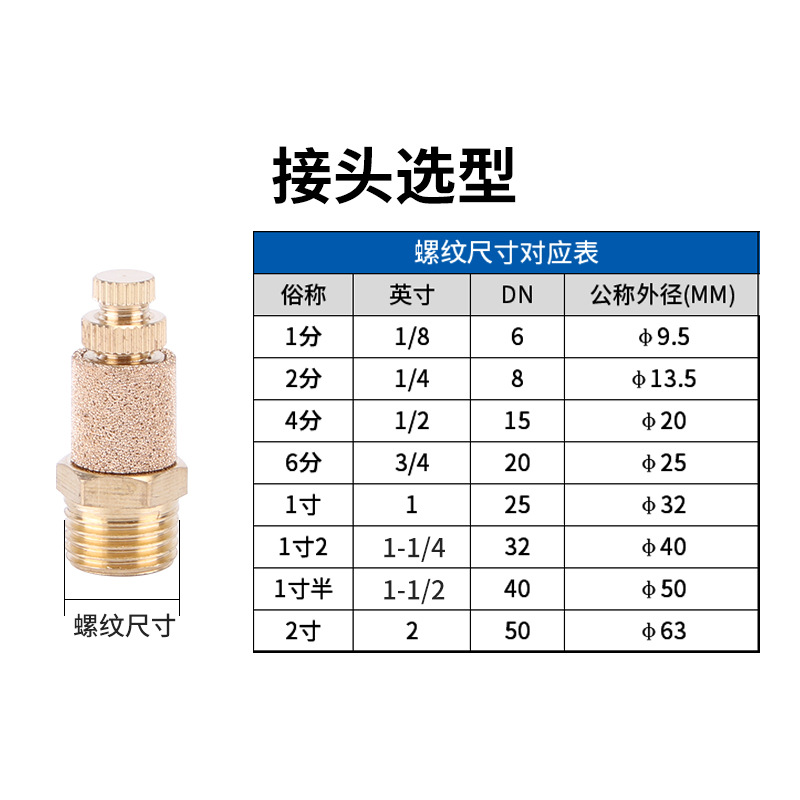 铜气动电磁阀节流消声器可调消音接头排气弹簧BESL23461分1寸-图0