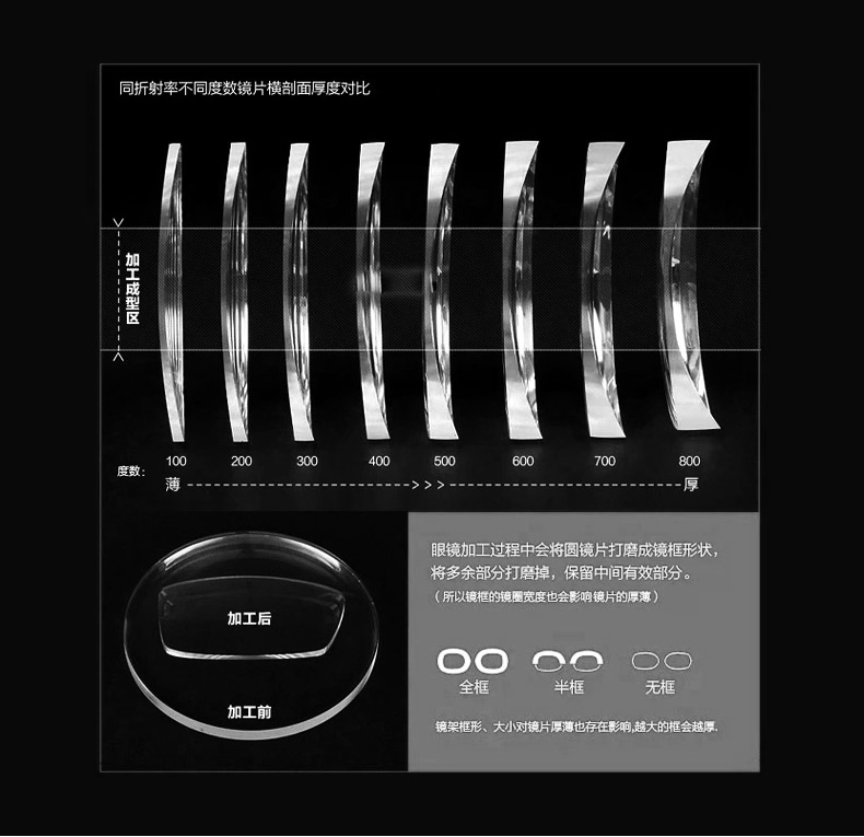 弛影1.56非球面眼镜片 防辐射防UV400绿膜2片价 - 图3