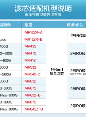 升级款云米S2/Fast3/X2系列滤芯