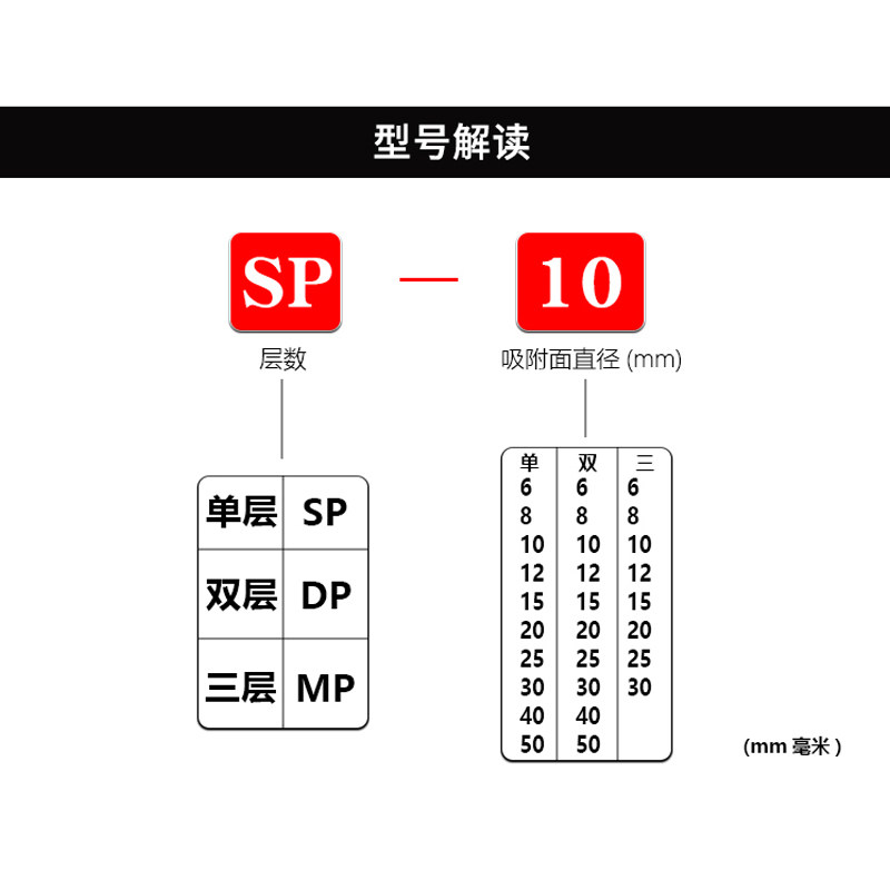 天行大头机械手真空吸盘气动配件强力吸嘴单双三层工业硅胶吸盘,淘宝优惠券,粉丝福利购,淘宝优惠卷