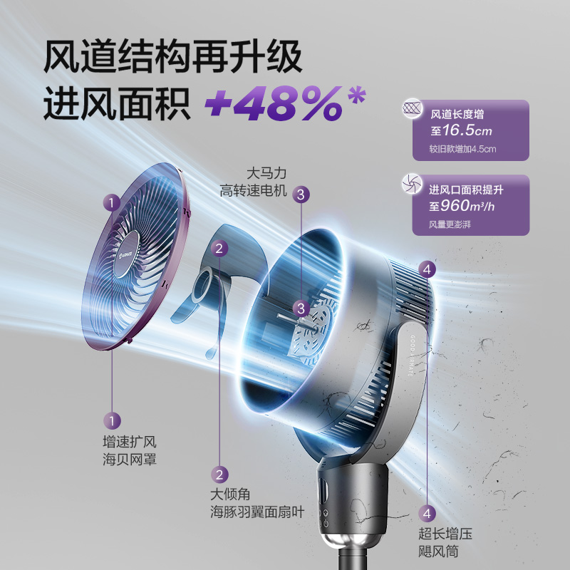 艾美特空气循环扇家用电风扇落地遥控大风力音轻低噪台立三用118 - 图3