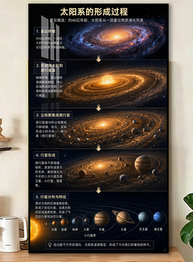宇宙太空太阳系八大行星挂画地球星空星球天文科普卧室书房摆画