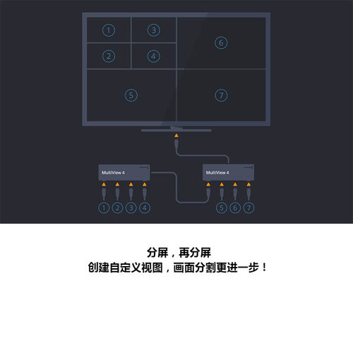 Blackmagic MultiView 4多画面分割器BMD 四路SDI 高清分屏监看器 - 图1
