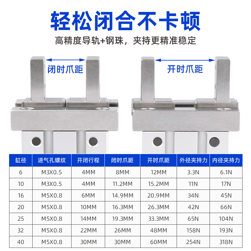 星辰气动手指气缸MHZ2-16D/MHZL2-10S/20/25/32/HFZ6小型平行夹爪-图1