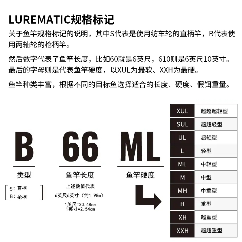 SHIMANO禧玛诺23款 LUREMATIC/SALT 海鲈竿 - 图2