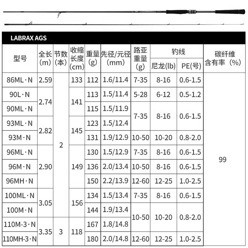 达亿瓦兰博士LABRAX AGS直柄LATEO R路亚远投翘嘴铁板海鲈竿-图0