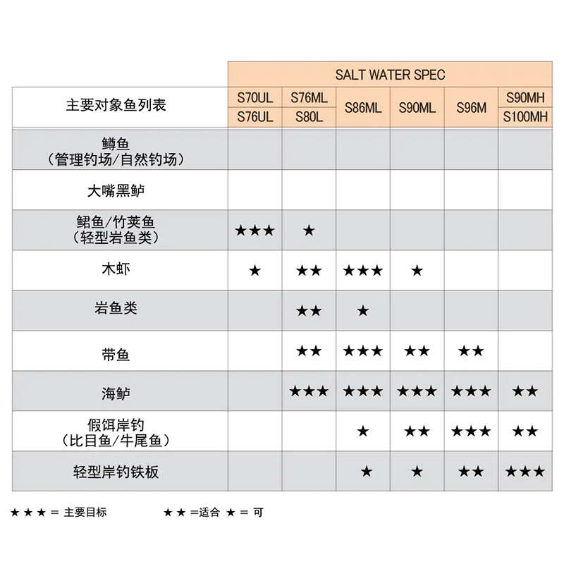 SHIMANO禧玛诺23款 LUREMATIC/SALT 海鲈竿 - 图0