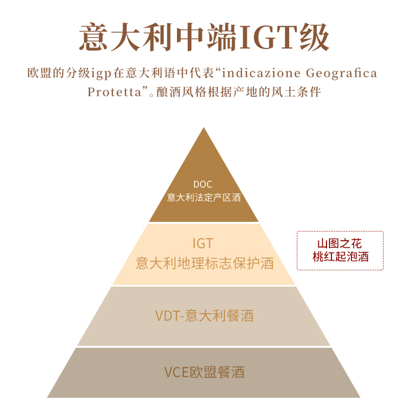 山图之花小桃汽进口起泡酒低卡少女甜型气泡酒双支红酒葡萄酒