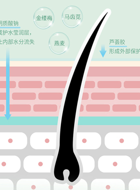 ukiss去唇毛小胡子漂胡剂漂眉膏