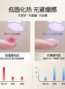gaoy戈雅无痛建构加固甲油胶美甲店专用罐装流平光疗胶塑形功能胶