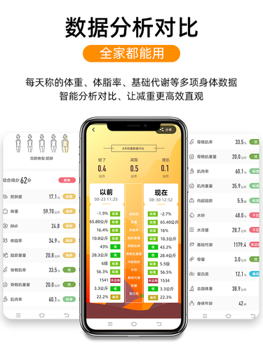 电子秤体重秤家用精准体脂秤小型人体秤宿舍称重器家庭称充电款