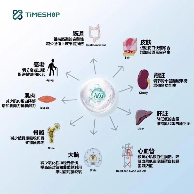 TimeShop AKG PRO二代胶囊益活新叶酸PQQ维生素提振精力代谢营养,淘宝优惠券,粉丝福利购,淘宝优惠卷