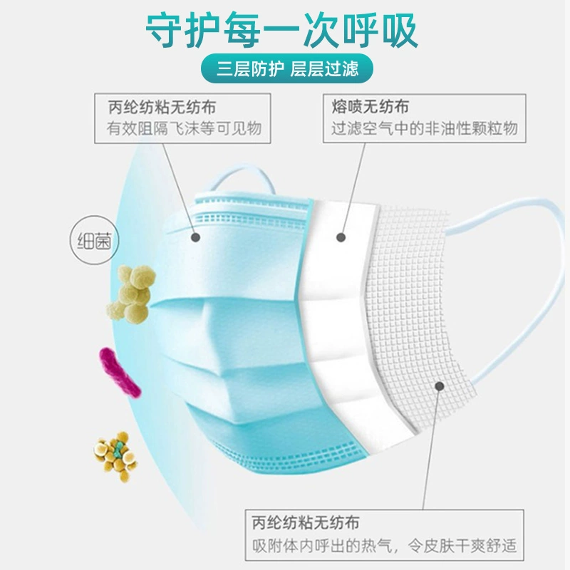 50只一盒口罩一次性三层整箱成人防护优质熔喷布防尘透气厂家出售 - 图1