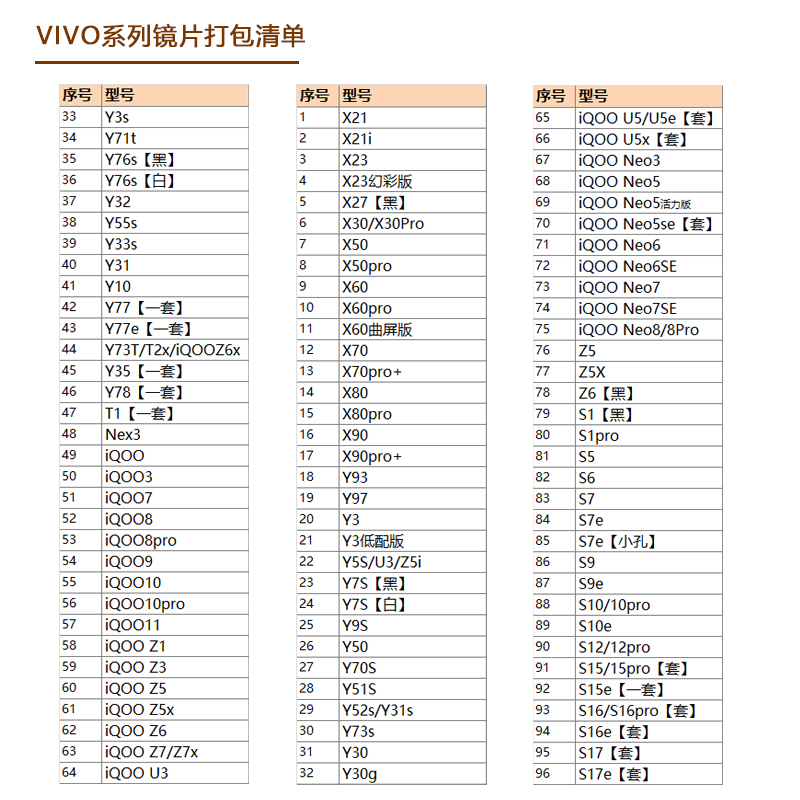 适用VIVO Y系列 Y93 Y33s Y76s Y55s Y77 Y52s Y78摄像头镜面镜片-图3