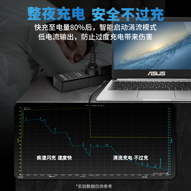 华硕笔记本充电器飞行堡垒天选电脑电源适配器线源19V4.74A/3.42A