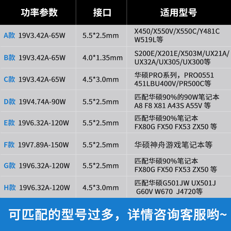 华硕笔记本充电器飞行堡垒天选电脑电源适配器线源19V4.74A/3.42A - 图3