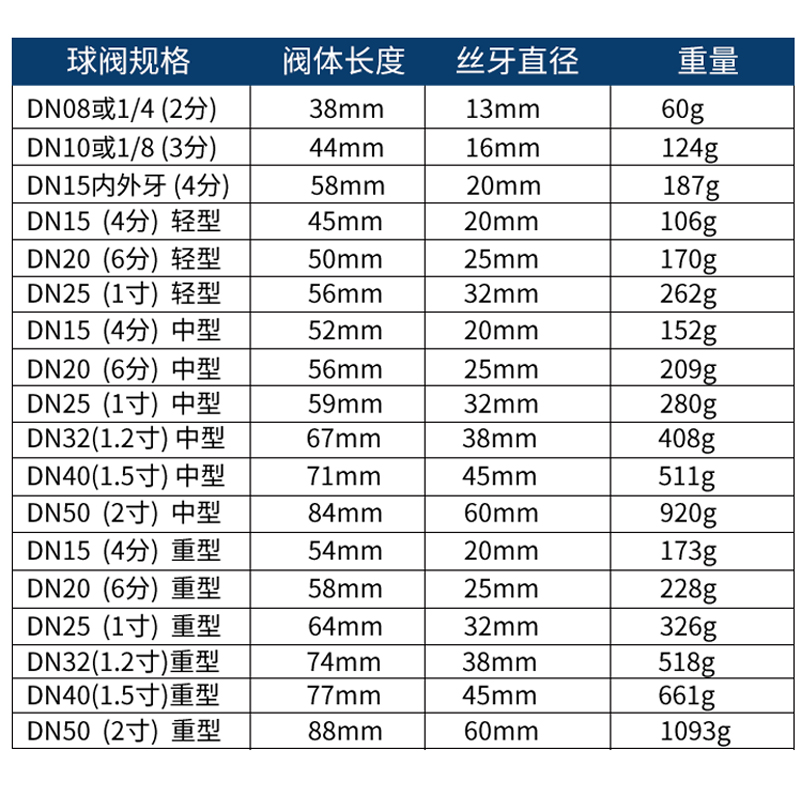 铜球阀4分6分1寸2寸dn15 20 25 32 40球阀黄铜阀门自来水阀水开关 - 图2