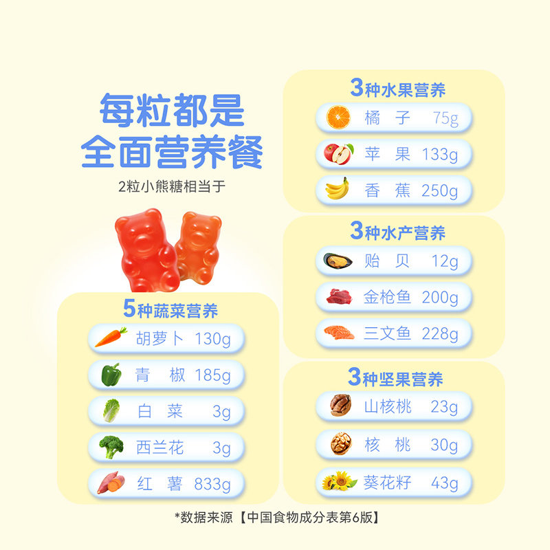 【25年无糖升级】丽贵lilcritters小熊糖无糖升级儿童维生素0蔗糖