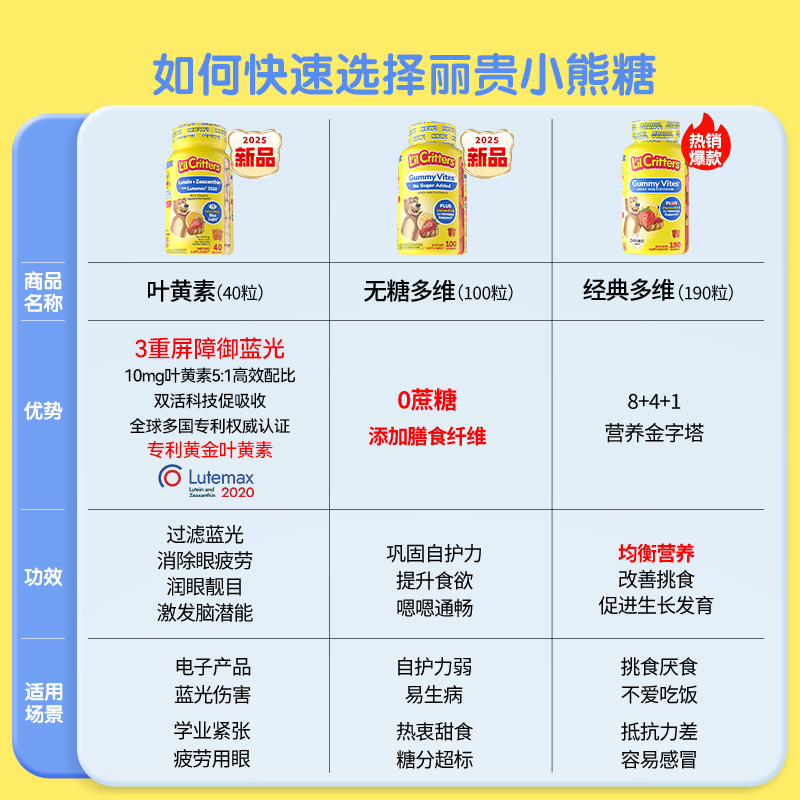 【25年新品】丽贵lilcritters叶黄素小熊软糖护眼蓝光维生素A儿童