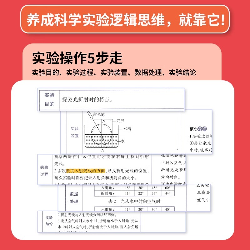 2024版直击高考学魁实验手册高中物理化学生物全国通用高中实验 一题一码扫清学习障碍高一至高三均使用百位清北学霸联合出品 - 图1