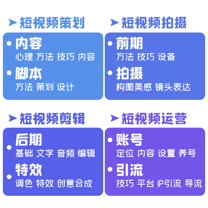 手机短视频策划拍摄剪辑运营从入门到精通 短视频编辑与制作vlog短视频剧本文案脚本素材制作剪辑教程书籍 抖音剪映视频剪辑教程书 - 图2