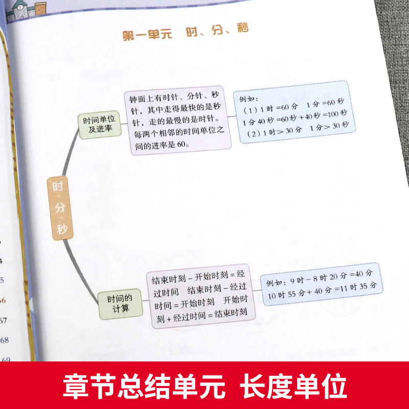 2022新版三年级数学口算题卡上册+应用题竖式脱式计算本培优练习题人教版同步专项训练小学生计算加减法口算心算速算天天练算术本 - 图1