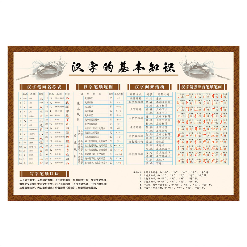 汉字笔画名称书写表幼儿小学生一年级幼小链接学习海报墙贴挂图画