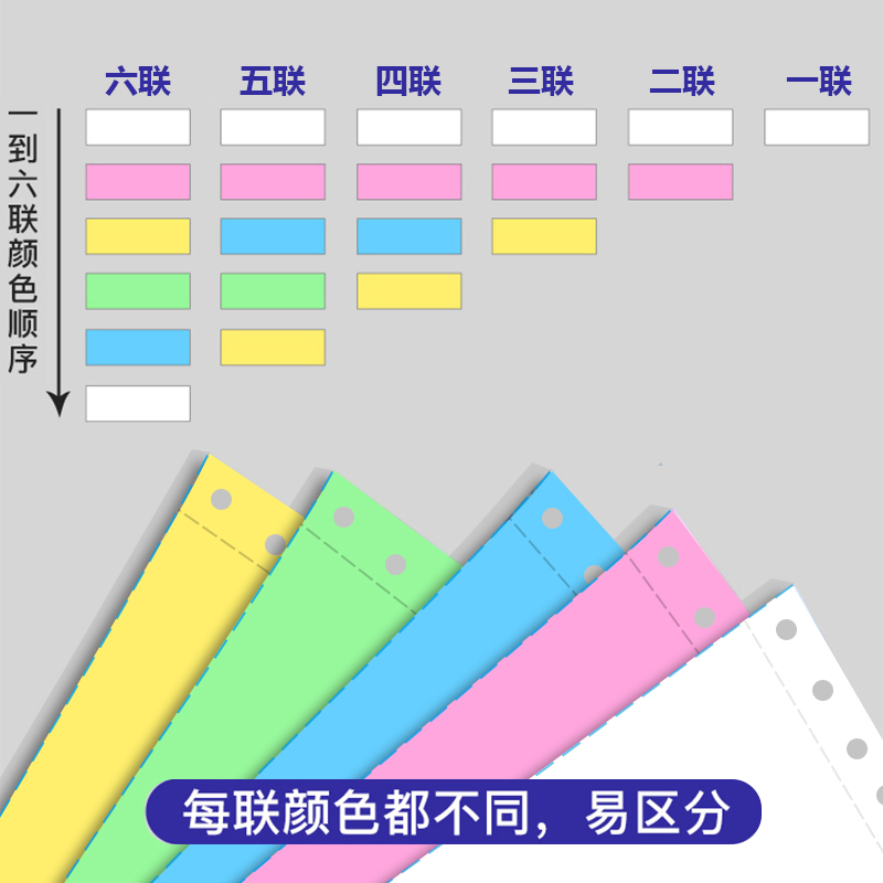 SEBOO 电脑打印纸 二联针式彩色整张撕边打印机送货单 - 图2