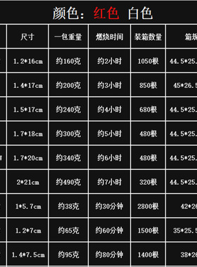 老式腊烛柱蜡红白蜡烛普通家用照明日用圆柱长杆应急戒指腊烛