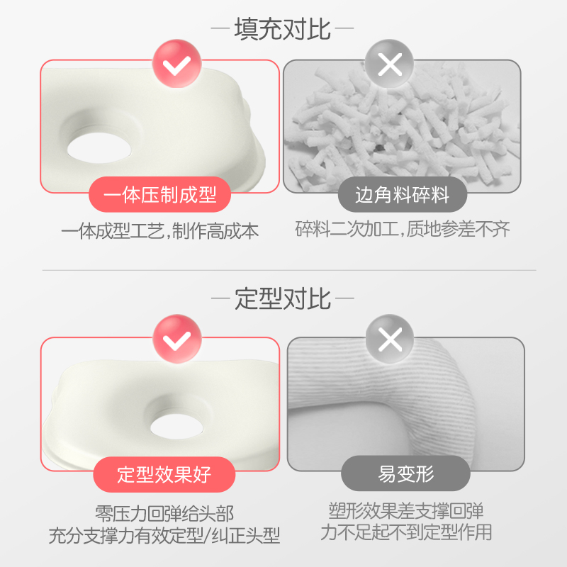 奈洋洋旗舰店婴儿枕头0-1岁定型枕夏季矫正头型纠正偏头新生儿宝宝防偏头神器2