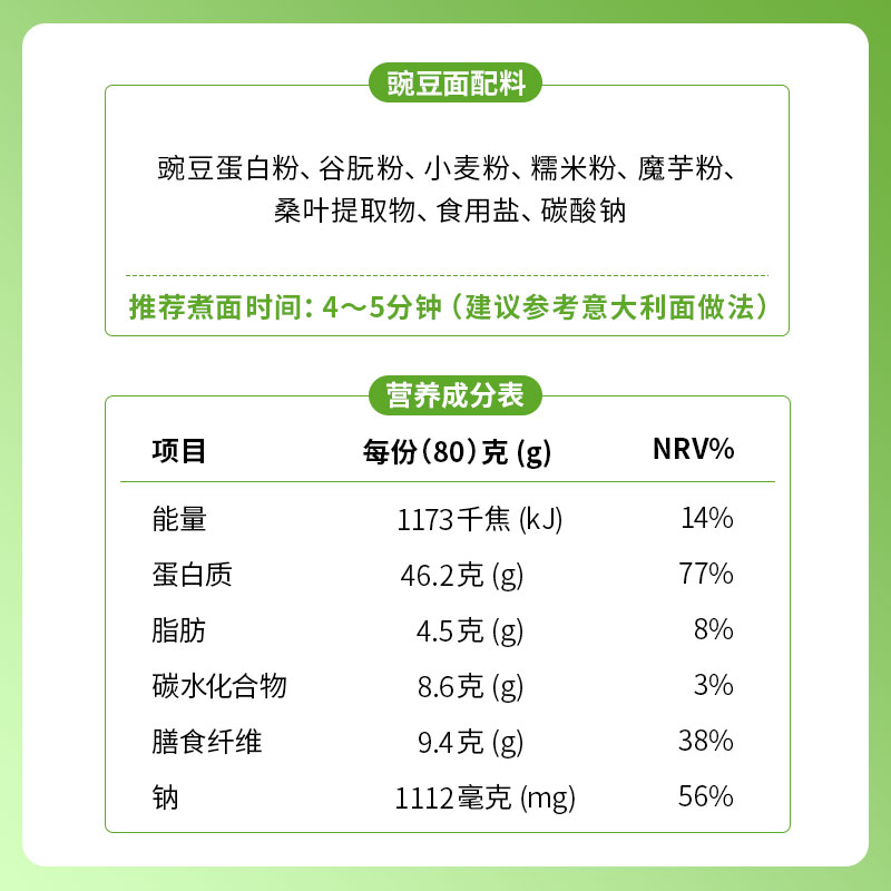 【升级装】食创新生高蛋白豌豆挂面 糖友控糖健身专用主食代餐 - 图3