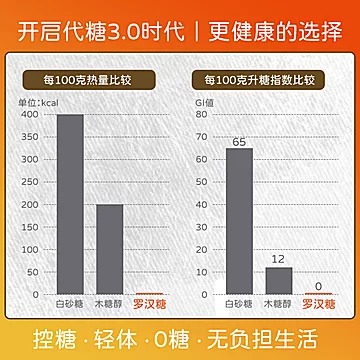 【Plavest】罗汉果代糖0卡木糖醇100g[2元优惠券]-寻折猪