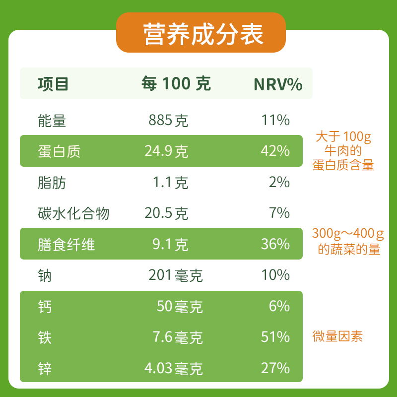 新品】食创新生捏捏松饼粉机儿童早餐预拌粉华夫饼粉鸡蛋仔煎饼粉 - 图3