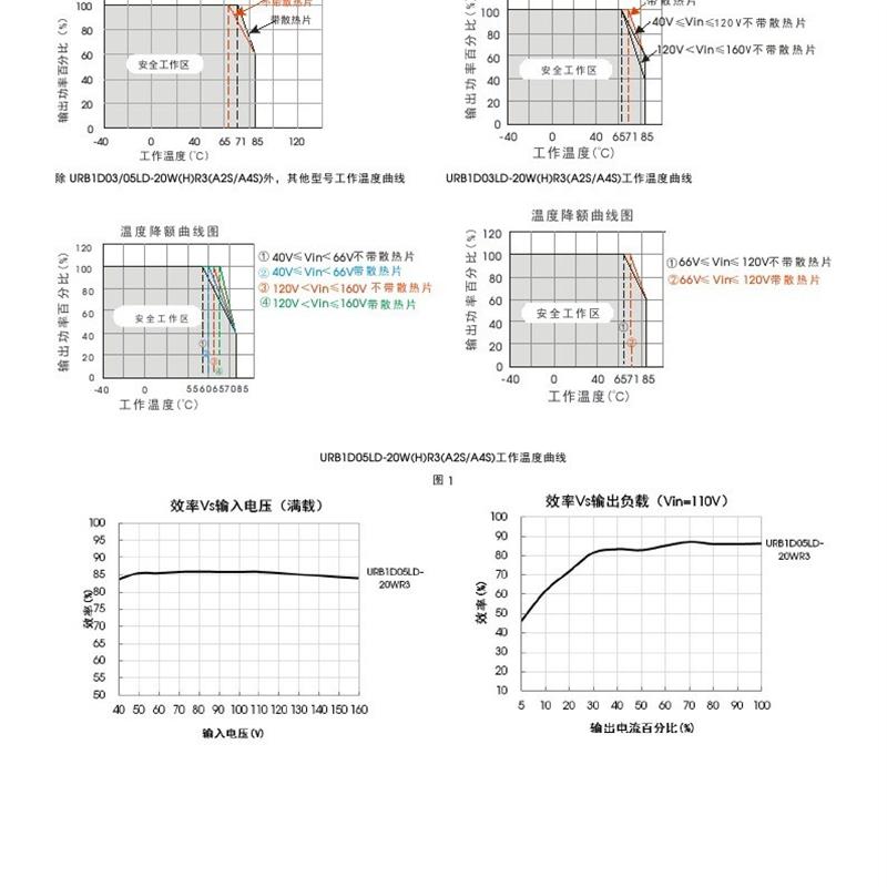 现货直销URB1D05LD-20WHR3A2S/1D03/1D12/1D15/1D24 20W高品质DC - 图1