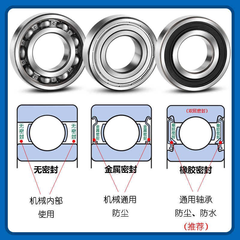 SKF轴承6200官方6201进6202口6203高速6204配件-2Z旗舰店2RS H/C3 - 图1