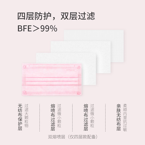 琦艺淘粉色口罩一次性防尘透气防飞沫明星同款单独立包装50只装 - 图2