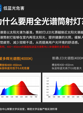 爱多辉全光谱RG0护眼明装筒射灯