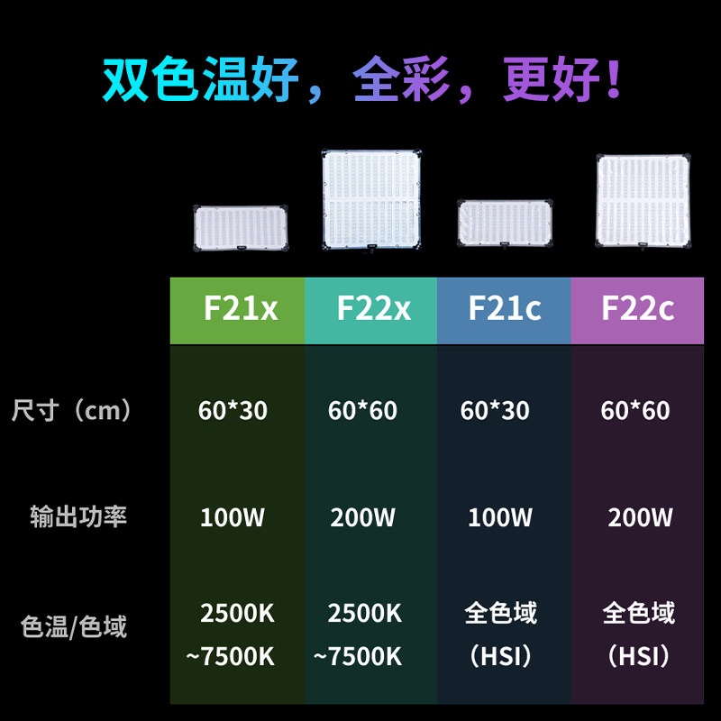 Aputure爱图仕艾蒙拉F21x F22x F22c全彩RGB补光灯led便携卷布灯 - 图2