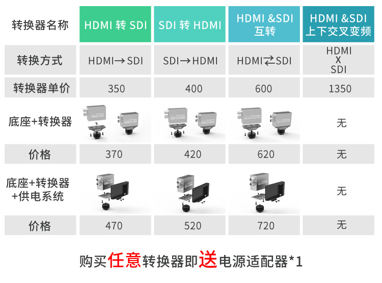 BMD Blackmagic上下交叉变频转换器SDI/HDMI互转制式转换盒 - 图2