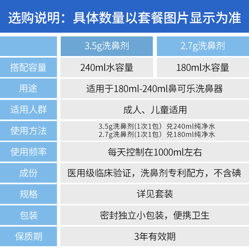 鼻可乐儿童洗鼻器套装过敏性鼻炎家用冲鼻鼻腔清洗鼻塞30包一疗程 - 图2