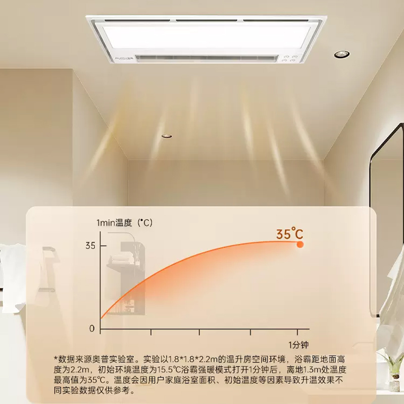 奥普浴霸S368智能集成吊顶照明排气一体S11A取暖浴室风暖风机S10M - 图2