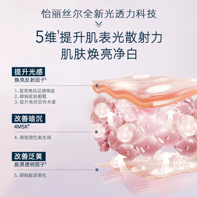 怡丽丝尔纯肌净白弹润水乳套装300ml赠126ml