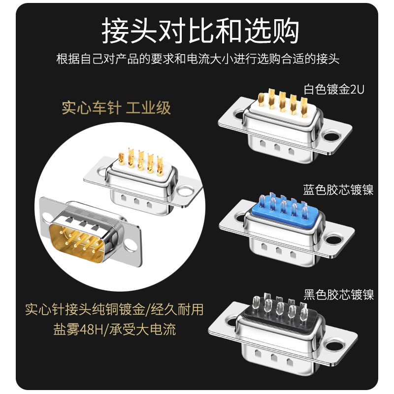 工业级DB9 RS232/485串口插头 9针 D-SUB9接插件九针公头母头-图1