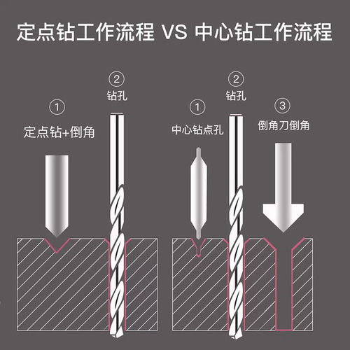 VTOOL镀钛定点钻头定位60度90度120度定心钻倒角中心钻加长3-12mm - 图0