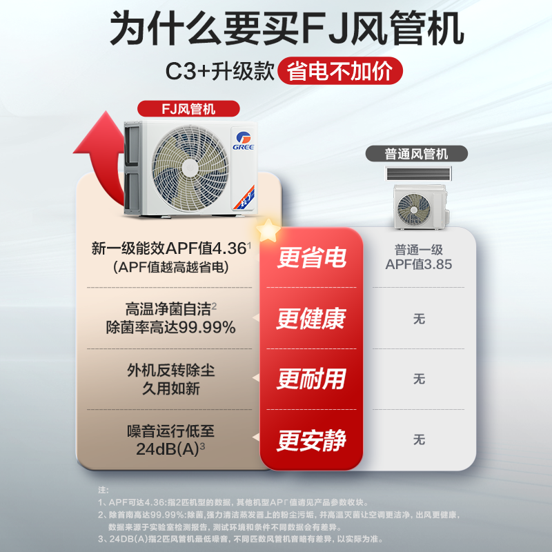 Gree/格力中央空调家用客厅风管机一级2匹一拖一冷暖变频FJ