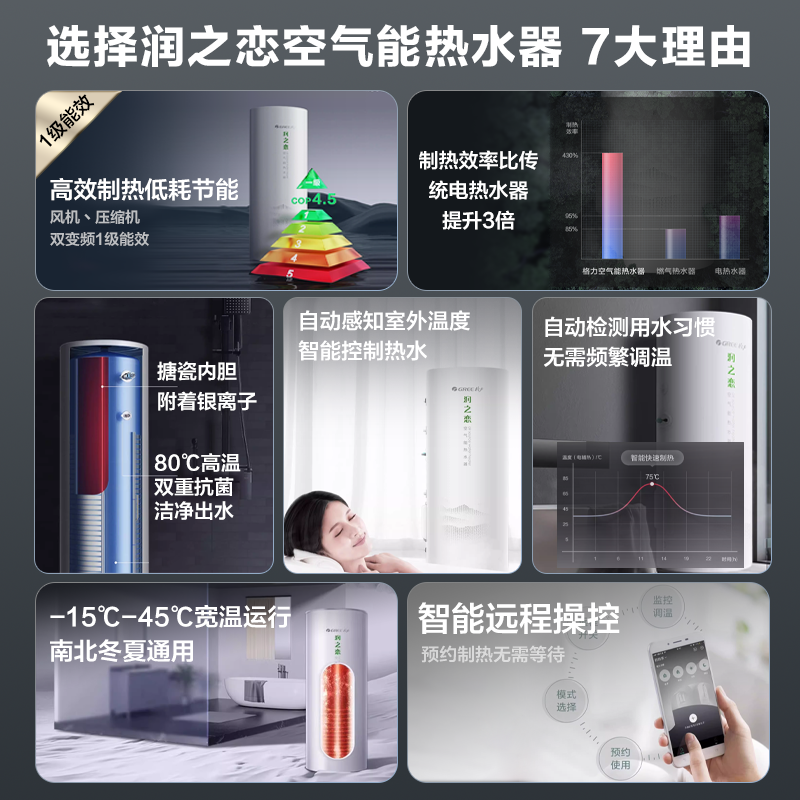 格力变频空气能采暖热水器电辅热家用一级300升5-8人大容量润之恋